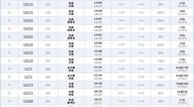 威海到滕州火車票_威海到滕州的火車_威海至滕州火車時(shí)刻表