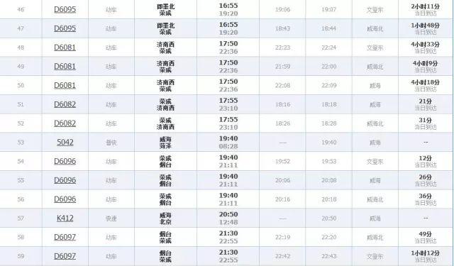 威海到滕州的火車_威海至滕州火車時(shí)刻表_威海到滕州火車票