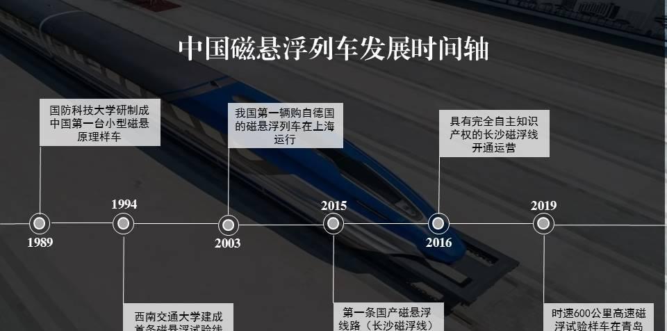 火車磁懸浮原理_磁懸浮火車_磁懸浮火車視頻