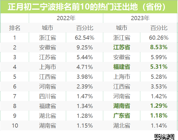 寧波旅游地圖_寧波地圖旅游地圖路線圖_寧波地圖旅游景點