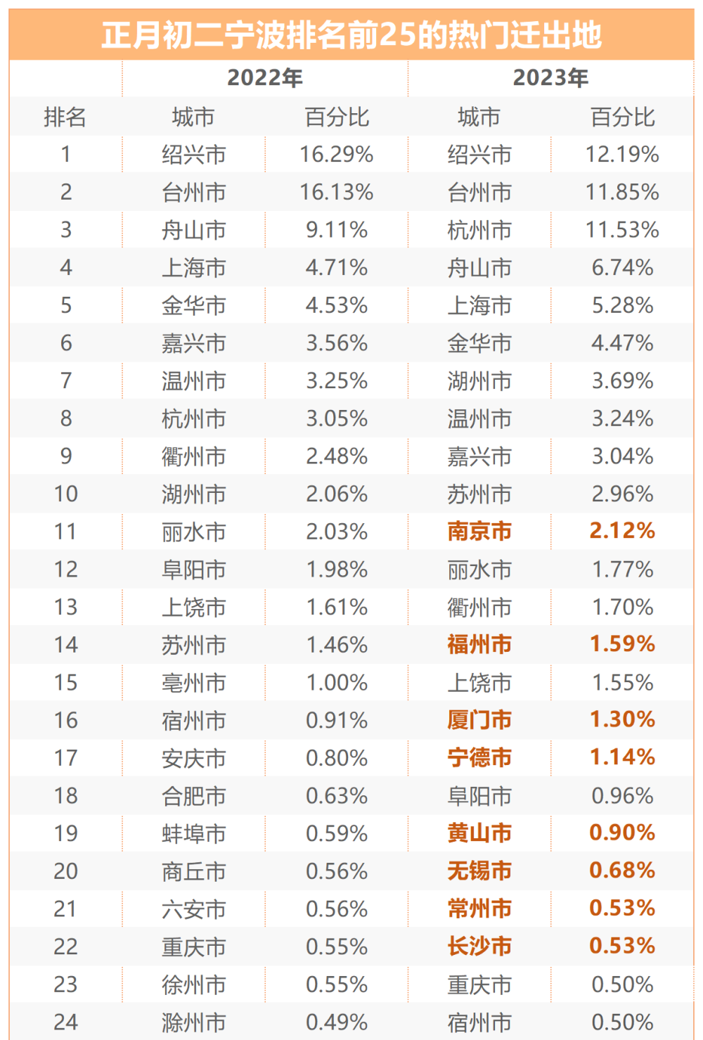 寧波地圖旅游地圖路線圖_寧波地圖旅游景點_寧波旅游地圖