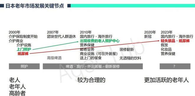 老年旅游市場如何_老年旅游市場_老年旅游市場需求分析