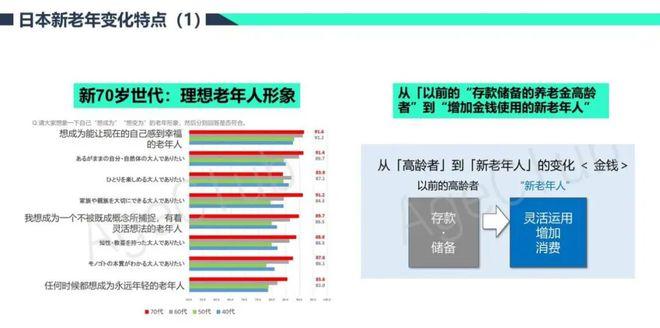 老年旅游市場如何_老年旅游市場需求分析_老年旅游市場