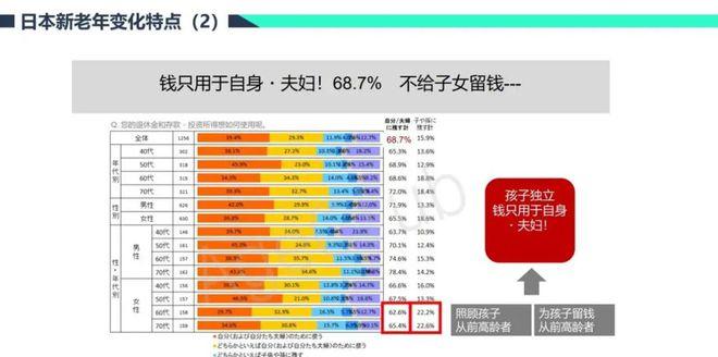 老年旅游市場需求分析_老年旅游市場如何_老年旅游市場