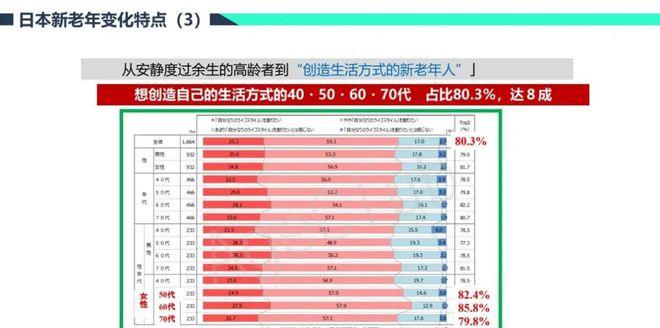 老年旅游市場_老年旅游市場如何_老年旅游市場需求分析