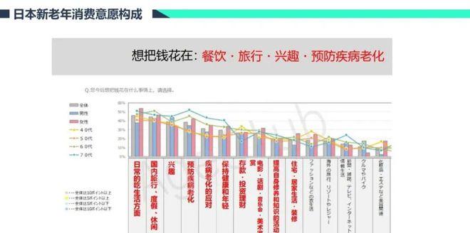 老年旅游市場需求分析_老年旅游市場_老年旅游市場如何