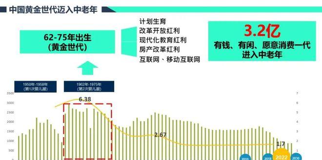 老年旅游市場如何_老年旅游市場需求分析_老年旅游市場