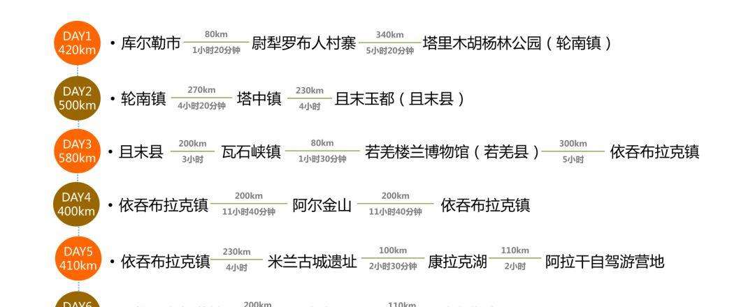 環塔線路_環塔高速_環塔自駕游