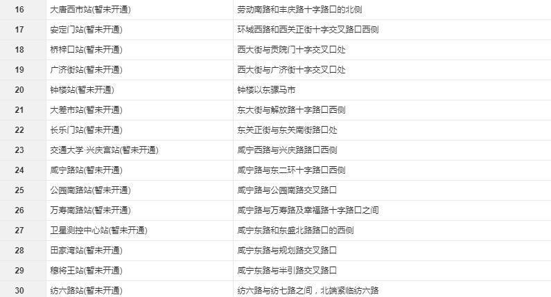 西安火車站有地鐵嗎_火車地鐵西安站有衛生間嗎_西安站有地鐵線嗎