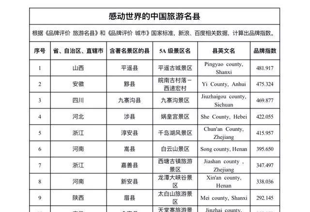 北川旅游景點_北川旅游攻略_北川旅游景點大全