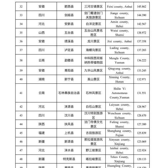 北川旅游景點大全_北川旅游景點_北川旅游攻略