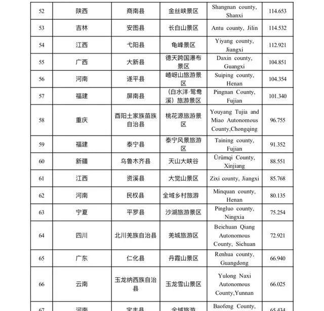 北川旅游景點大全_北川旅游景點_北川旅游攻略