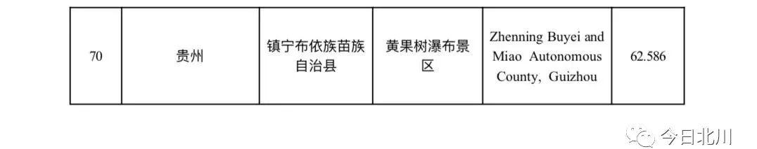 北川旅游景點大全_北川旅游景點_北川旅游攻略