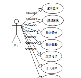 設計一個旅游方案_方案旅游設計案例_旅游方案的設計