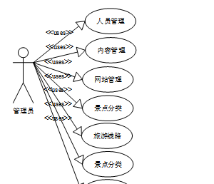 方案旅游設計案例_設計一個旅游方案_旅游方案的設計