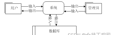 旅游方案的設計_方案旅游設計案例_設計一個旅游方案