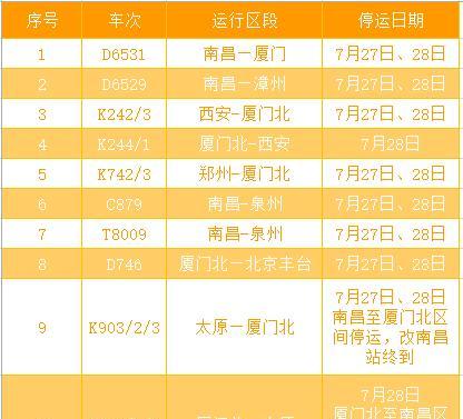 南昌火車站西到康明醫(yī)院怎么走_南昌火車站西到豐城怎么坐車_南昌西到火車站