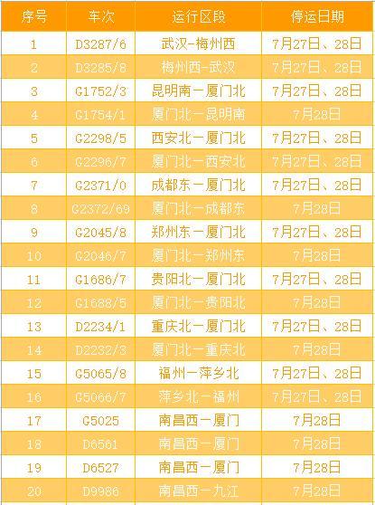 南昌火車站西到豐城怎么坐車_南昌火車站西到康明醫(yī)院怎么走_南昌西到火車站