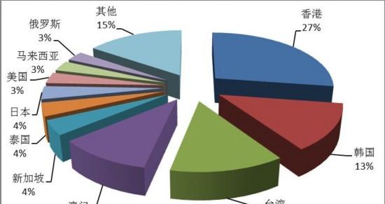 旅游公報_國家旅游局最新旅游公報_公開旅游