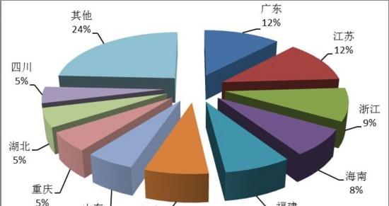 國家旅游局最新旅游公報_旅游公報_公開旅游