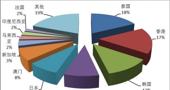 旅游公報_公開旅游_國家旅游局最新旅游公報