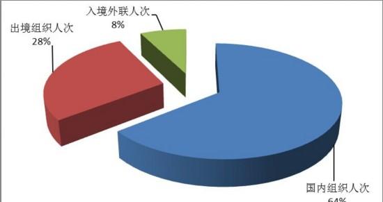 國家旅游局最新旅游公報_旅游公報_公開旅游