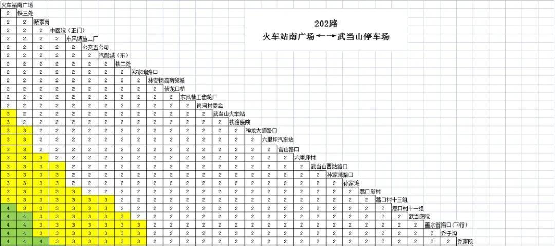 十堰火車站到武當山_十堰至武當山火車_武當山火車站到十堰火車站多遠