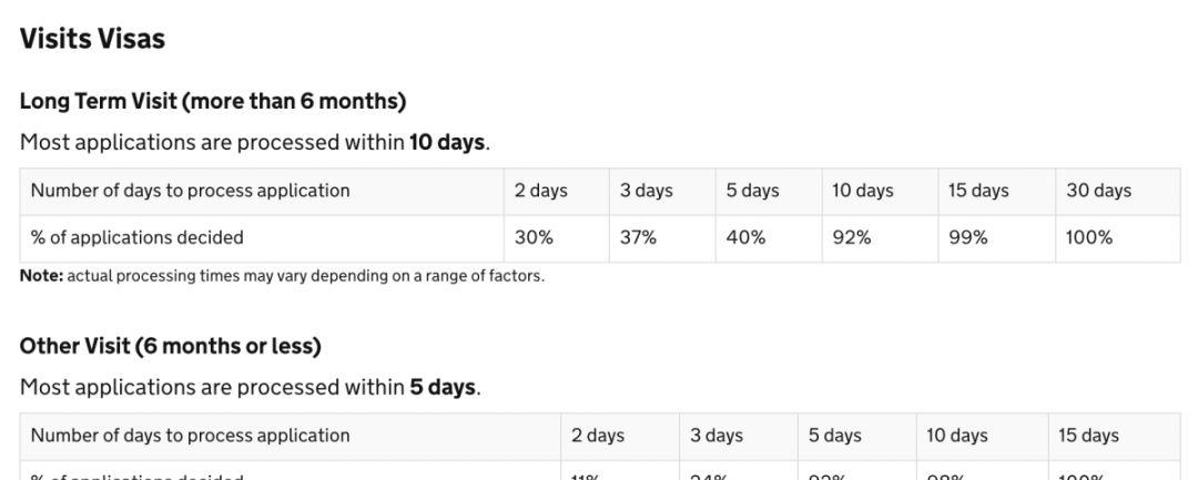 旅游簽證英國_英國旅游簽證怎么辦_辦理英國旅游簽證費用