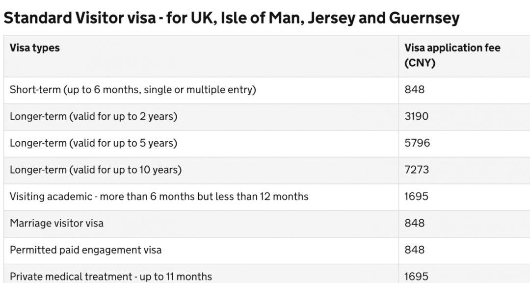 辦理英國旅游簽證費用_英國旅游簽證怎么辦_旅游簽證英國
