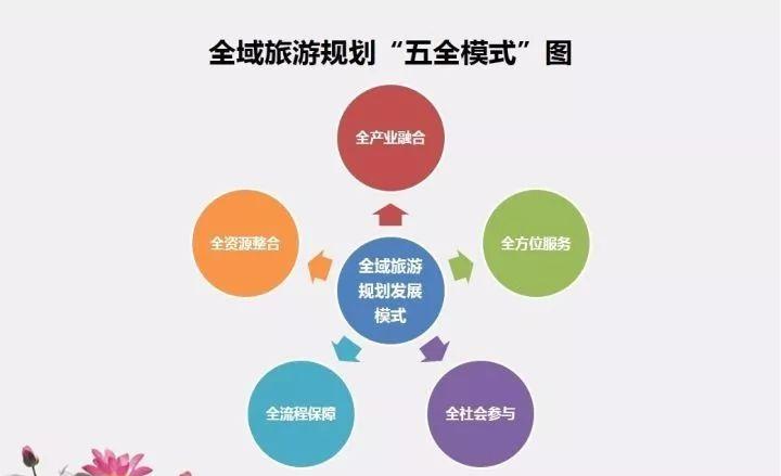 全域旅游是一種旅游活動類型_什么是全域旅游_全域旅游是什么