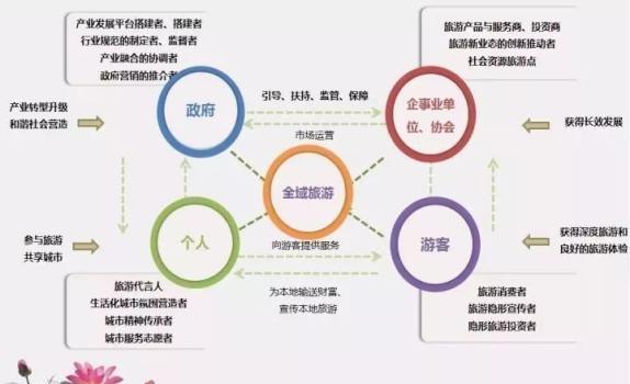 全域旅游是什么_全域旅游是一種旅游活動類型_什么是全域旅游