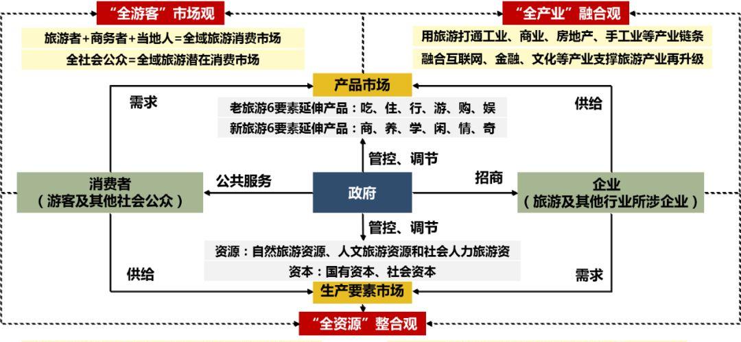什么是全域旅游_全域旅游是什么_全域旅游是一種旅游活動類型