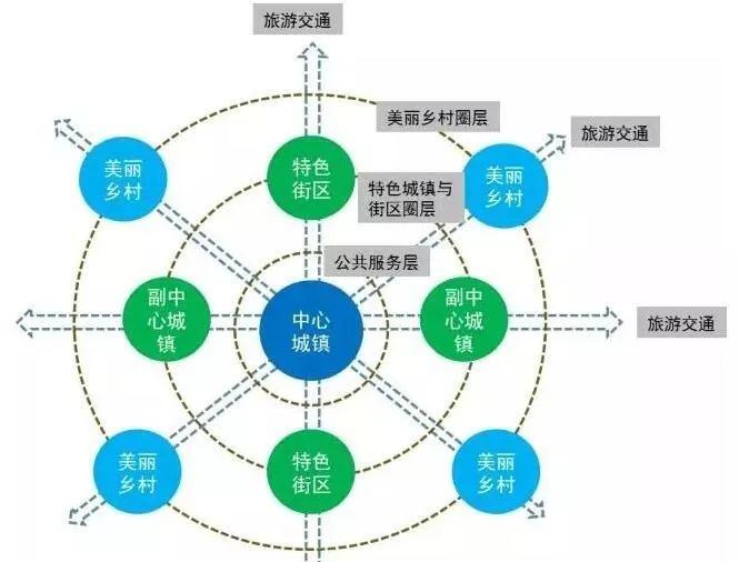 全域旅游是一種旅游活動類型_全域旅游是什么_什么是全域旅游