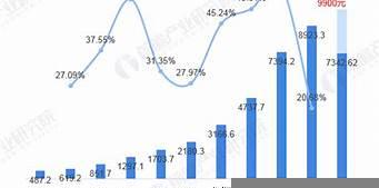 旅游電子商務發展趨勢（旅游電子商務發展趨勢論文）
