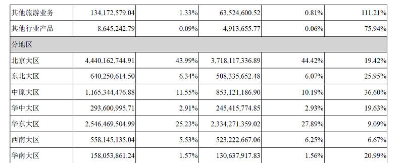 2019自駕游數(shù)據(jù)_2016年自駕游數(shù)據(jù)_自駕游人數(shù)增長(zhǎng)率表
