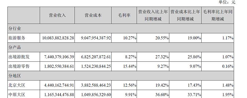 2016年自駕游數(shù)據(jù)_自駕游人數(shù)增長(zhǎng)率表_2019自駕游數(shù)據(jù)