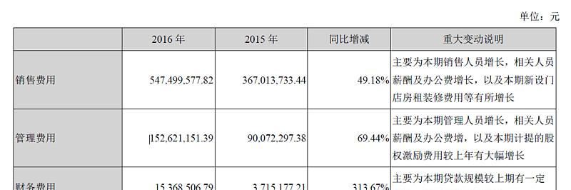 2016年自駕游數(shù)據(jù)_自駕游人數(shù)增長(zhǎng)率表_2019自駕游數(shù)據(jù)