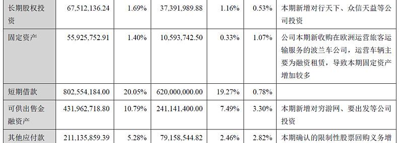 2019自駕游數(shù)據(jù)_2016年自駕游數(shù)據(jù)_自駕游人數(shù)增長(zhǎng)率表
