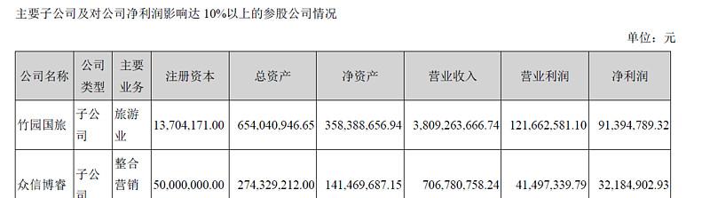 自駕游人數(shù)增長(zhǎng)率表_2019自駕游數(shù)據(jù)_2016年自駕游數(shù)據(jù)