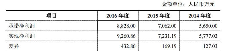 2016年自駕游數(shù)據(jù)_自駕游人數(shù)增長(zhǎng)率表_2019自駕游數(shù)據(jù)
