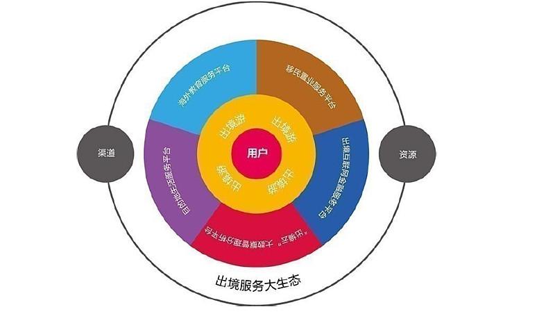 2019自駕游數(shù)據(jù)_自駕游人數(shù)增長(zhǎng)率表_2016年自駕游數(shù)據(jù)