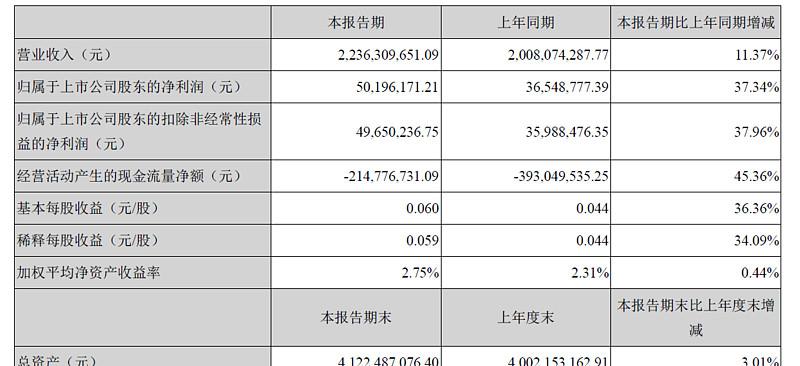 2016年自駕游數(shù)據(jù)_2019自駕游數(shù)據(jù)_自駕游人數(shù)增長(zhǎng)率表
