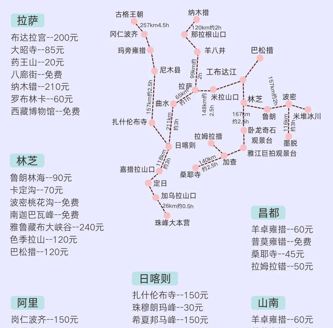 西藏旅游攻略_西藏旅游必去景點_西藏的旅游