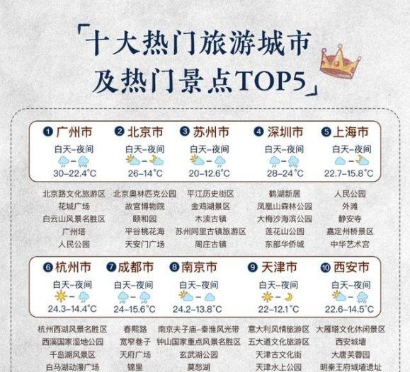 福州自駕游十大排行榜_福州自駕游限行嗎_自駕游福州