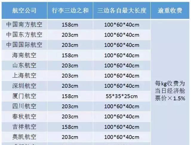 行李托運火車收費_火車站托運行李價格_火車站托運一個行李箱多少錢