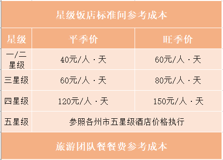 云南大理旅游團(tuán)價(jià)錢_大理旅游團(tuán)報(bào)價(jià)5日游_大理的旅游團(tuán)