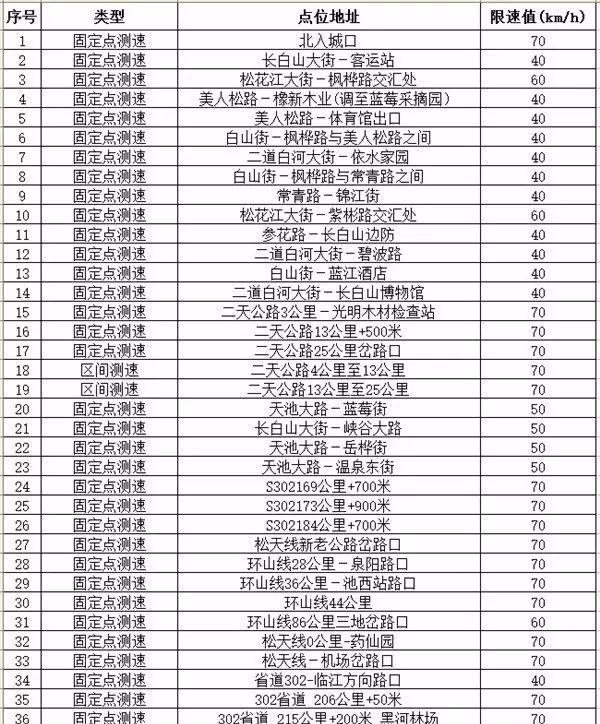 離長白山最近的火車站_長白山附近火車站_火車長白山哪站下車