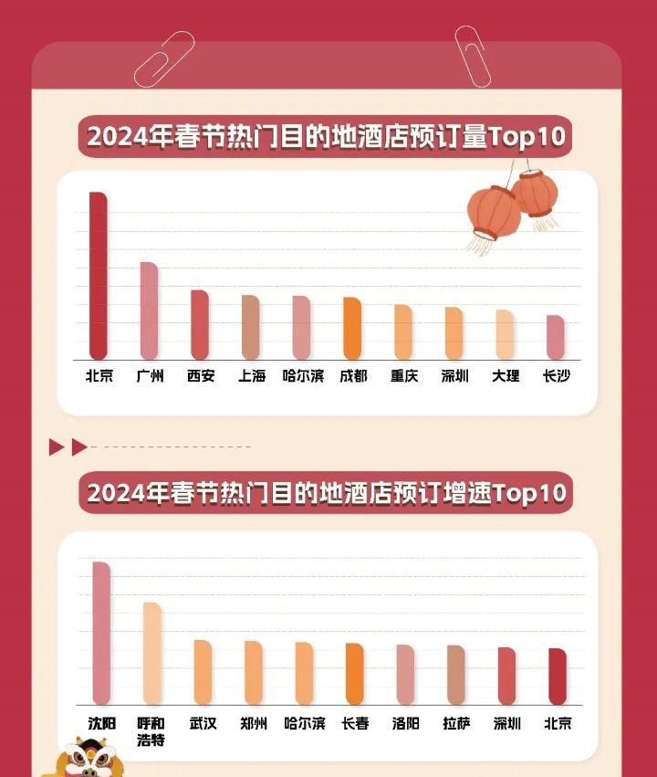 從洛陽到拉薩怎么坐火車_拉薩到洛陽的火車_洛陽到拉薩的火車