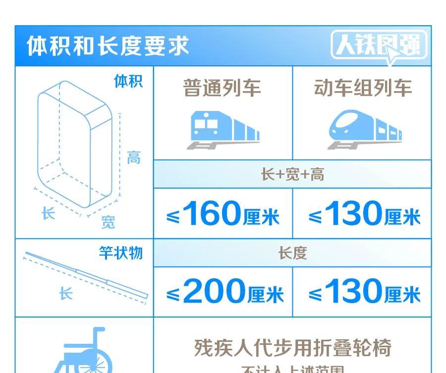 坐火車帶酒水_坐火車帶酒_2021火車帶酒