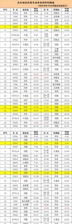 吉林到丹東火車票_吉林到丹東火車_吉林到丹東火車需要多少小時
